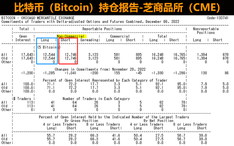 比特币持仓报告(CME)