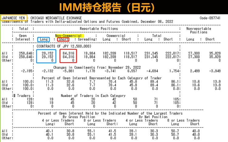IMM持仓报告(日元)