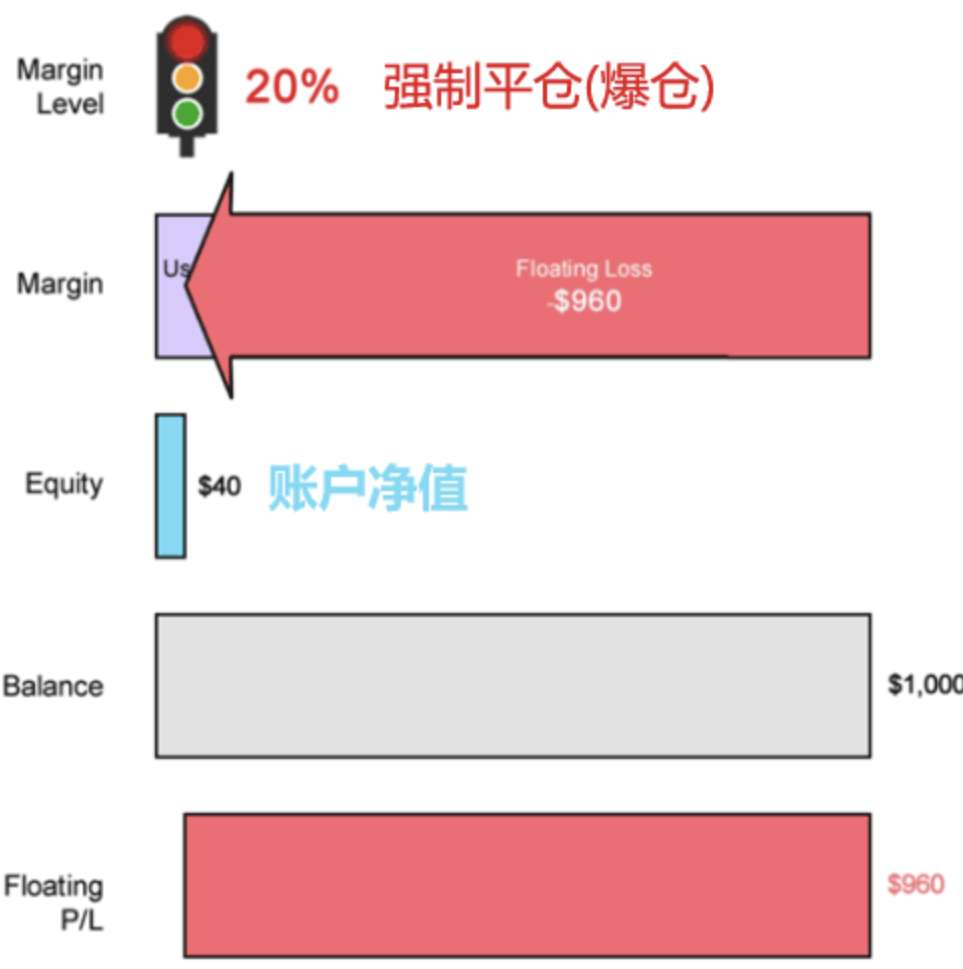 强制平仓