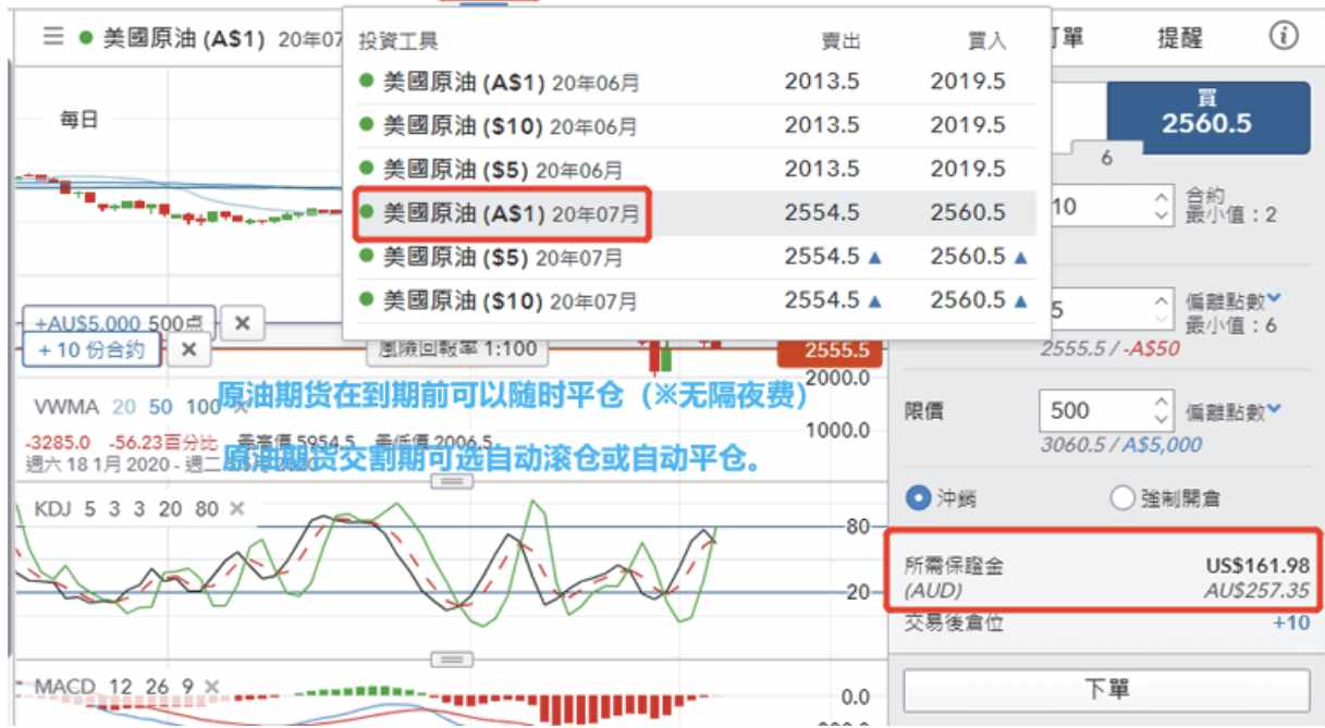 外汇保证金